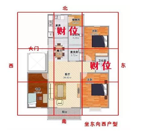 明財位有窗|房間財位在哪裡？財位布置、禁忌快筆記，7重點輕鬆。